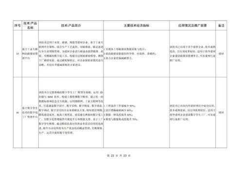 工信部发布
