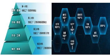 工业互联网优秀案例丨传统服装企业利用互联网转型升级 互联网 大规模个性化定制的解决方案