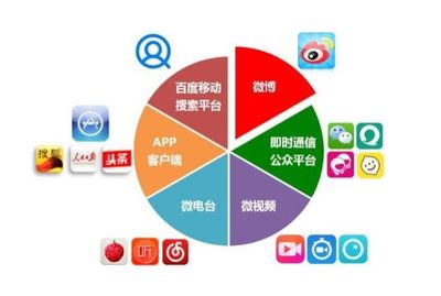 产品推广有哪些技巧方法?找发稿机构怎么合作产品推广比较好
