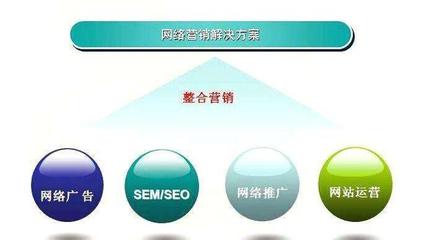 网站建站的有哪些方法