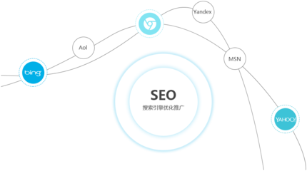 了解站点的权重