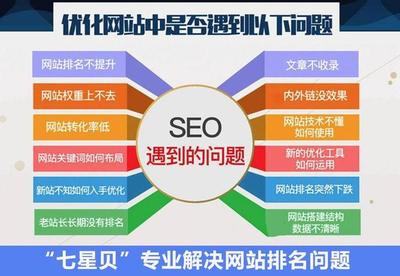 北京网站建设seo优化_网站推广(SEO设置)