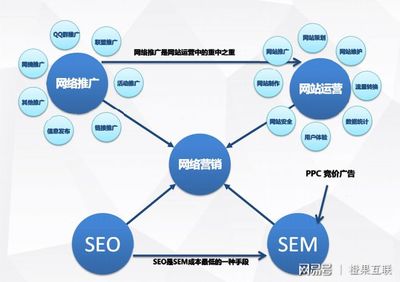 一份PPT,教你如何做网络营销推广