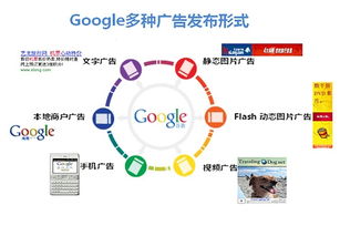 西安外贸网站优化机构总结外贸网络推广常见的五种推广方式