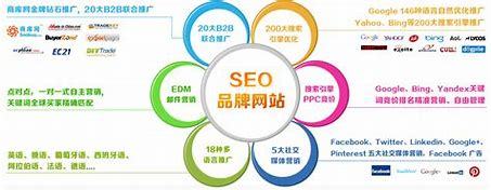 b2b 推广方法大全:b2b推广网站|2024年08月整理