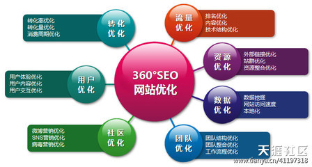 成都网络推广公司 -- 响铛铛网络成都执行力最强的网络推广公司_IT视界_天涯论坛
