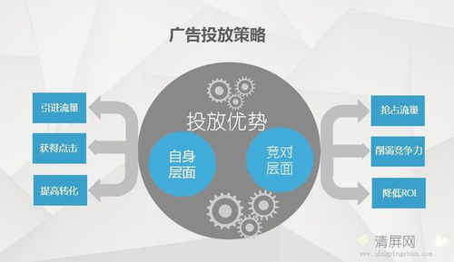 广告投放渠道有哪些 有什么区别
