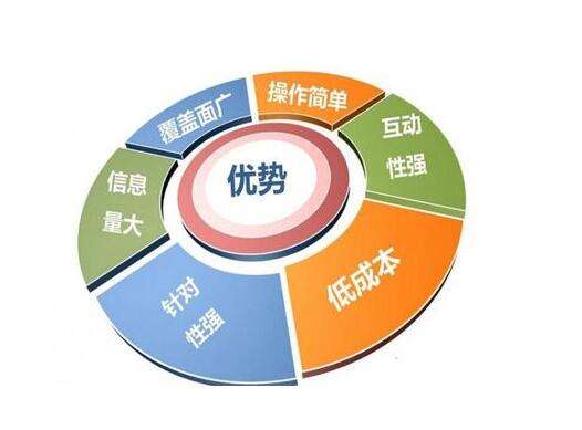 易云智动网络推广公司 图 互联网推广公司 南京互联网推广