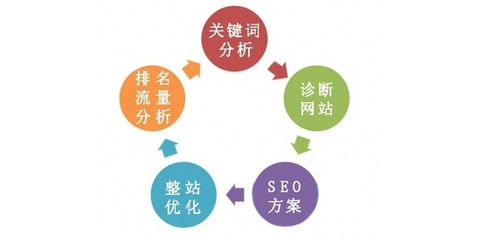 网站推广优化 网络营销服务