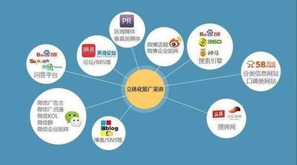产品推广资金短缺,如何做一场成功的营销推广?